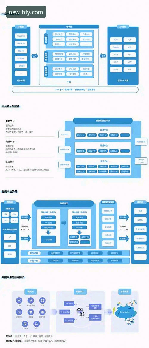 华体会体育中国 华体会体育中国vs同类体育平台:技术架构与用户体验全面对比
